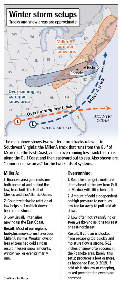 sg-Winter-Storm-Setups-Weather-Journal-120419.jpg